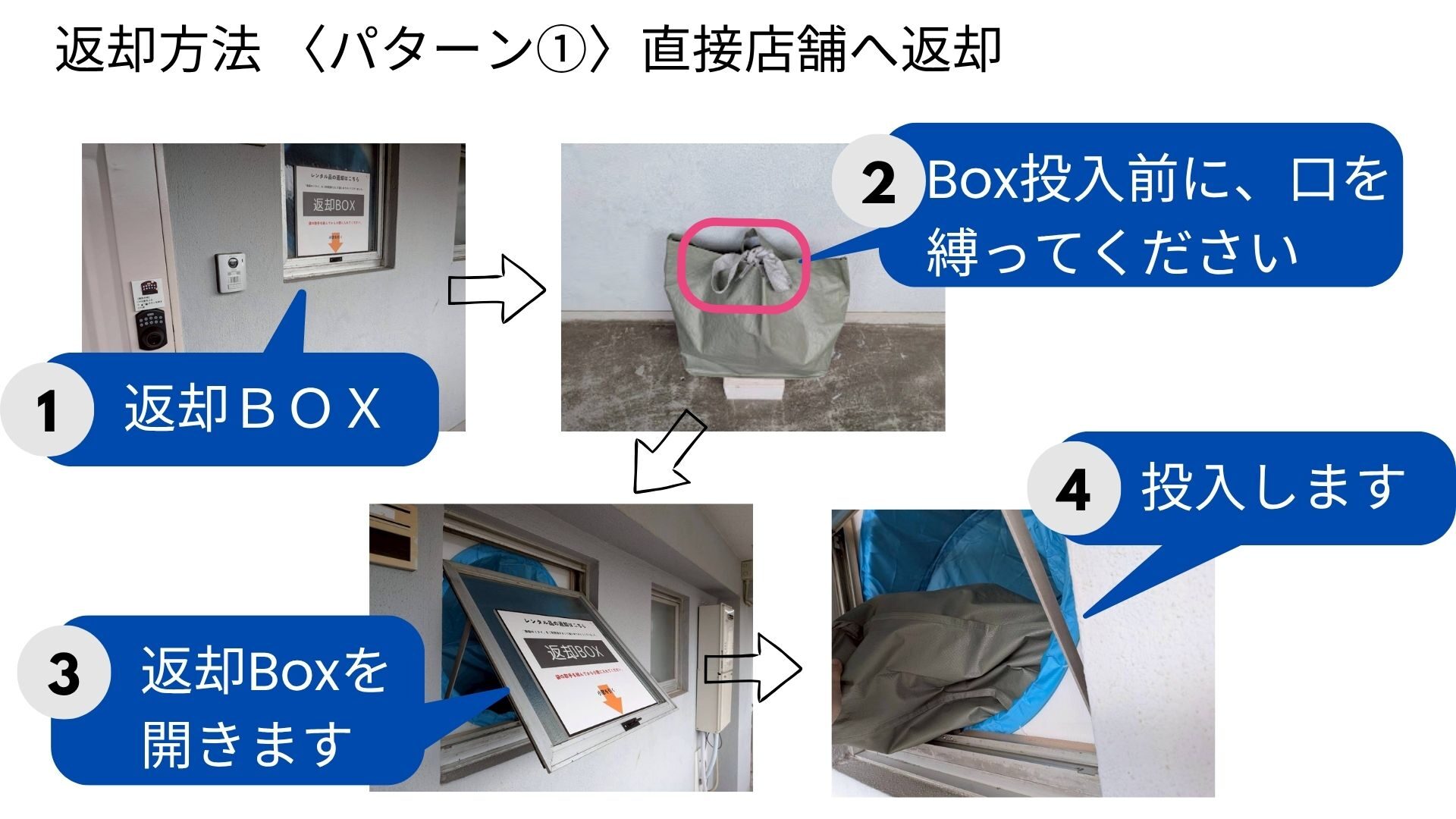 返却方法