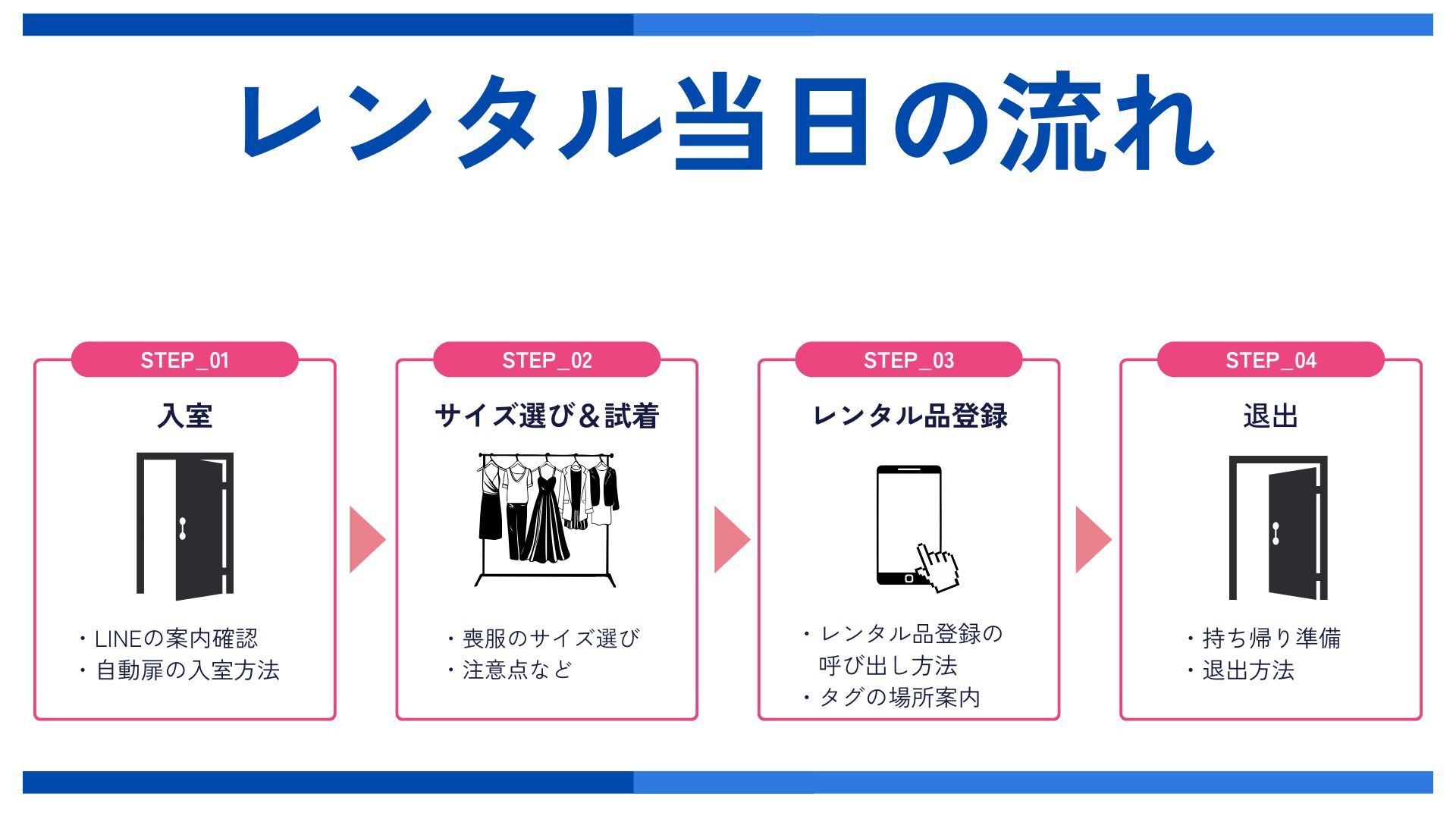 当日の流れ